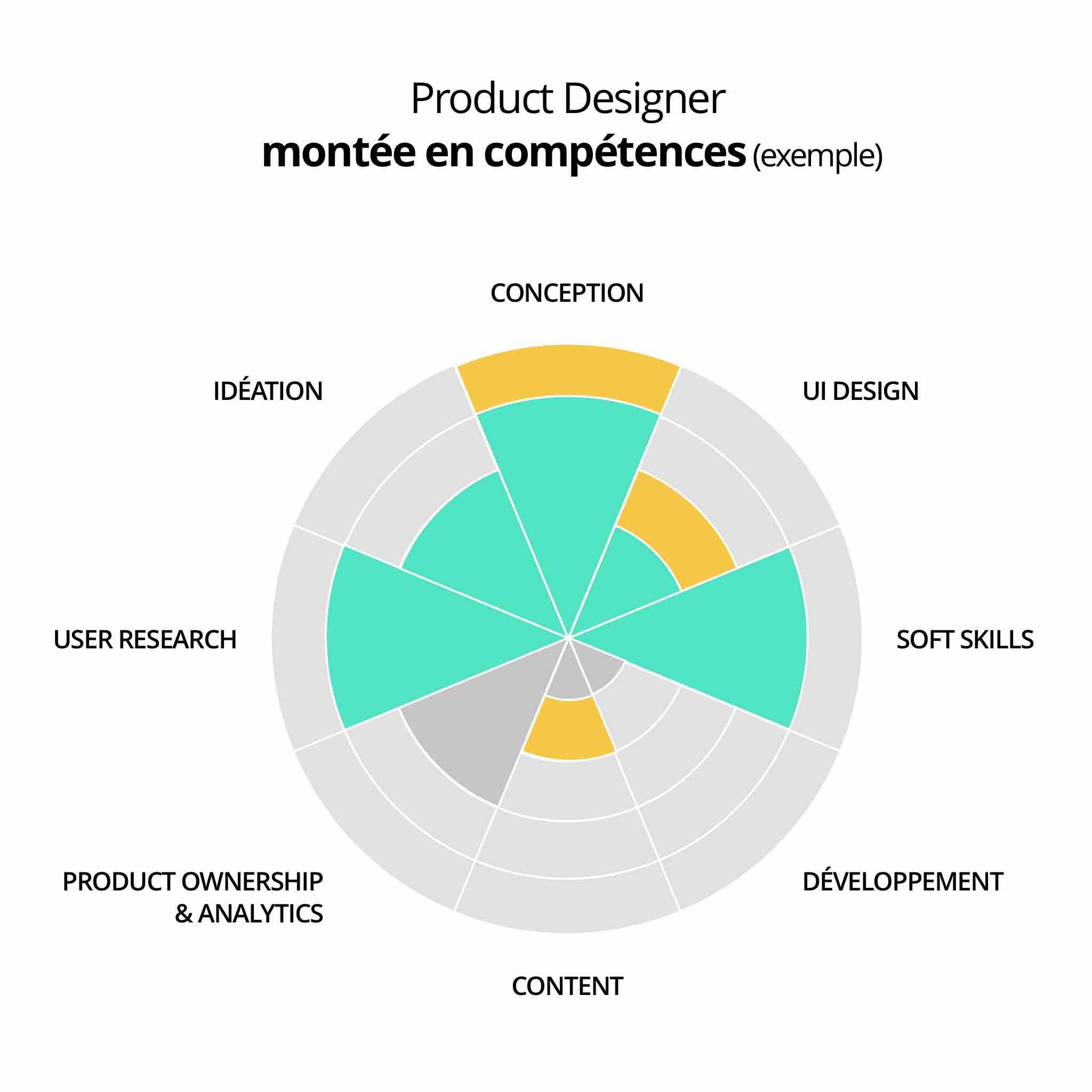 Framework-évolution-2