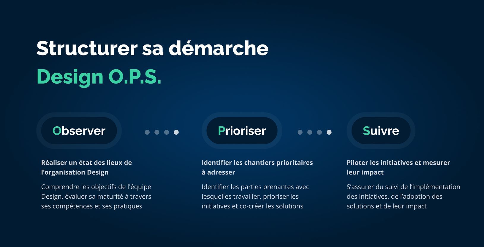 méthodes OPS