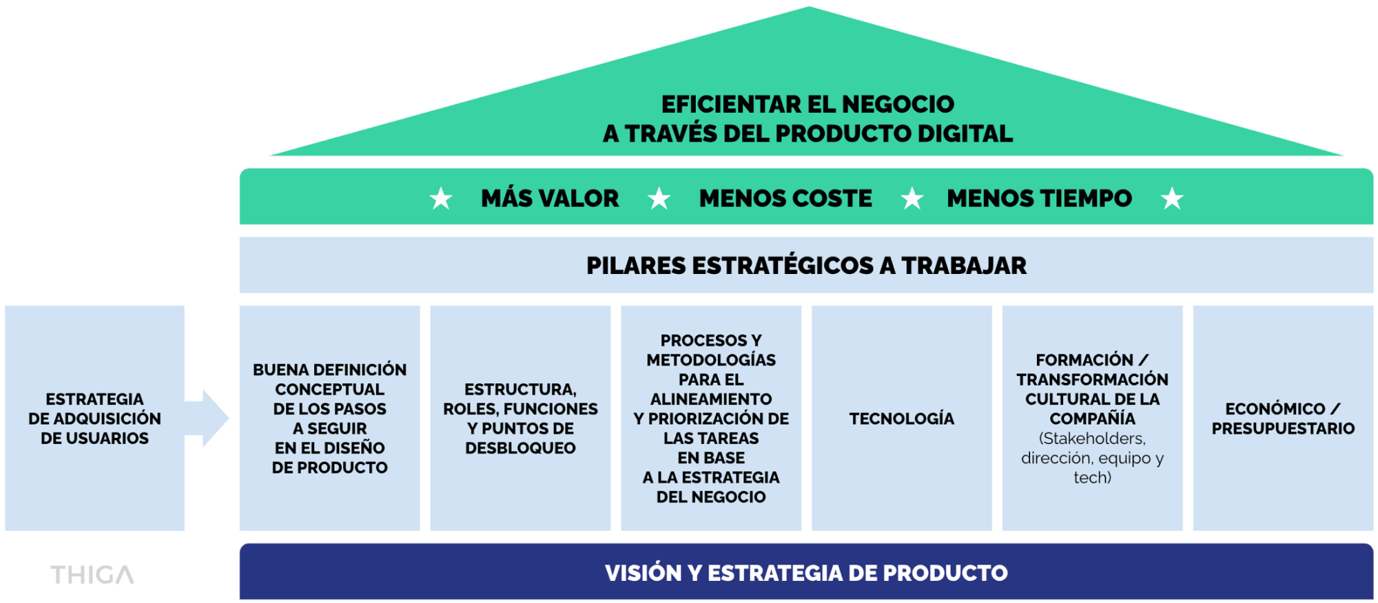 pilares-1