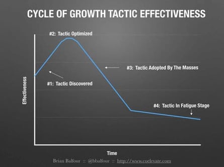 tactiques-de-croissance-efficacité