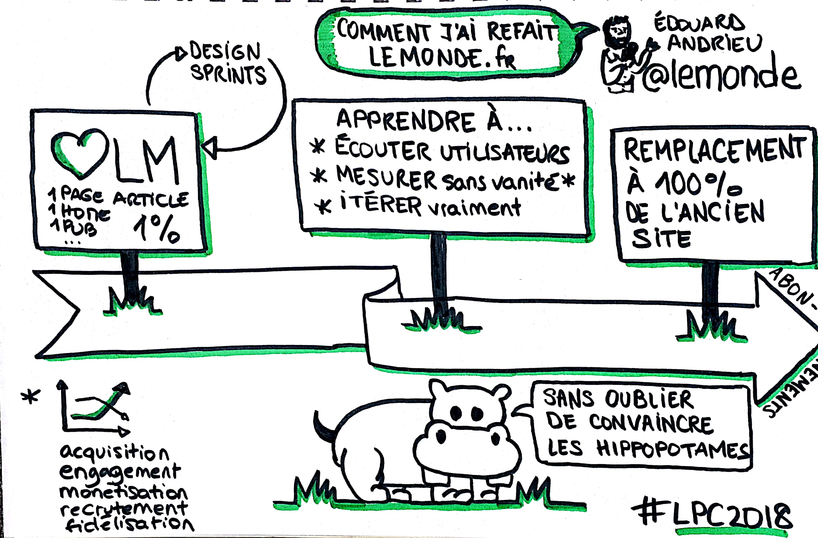 Le Monde : comment refondre son site ?